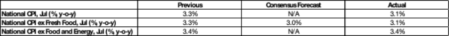 (Market-Consensus-Forecasts-Actual-Data)